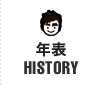 年表